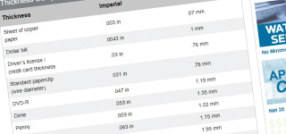 Thickness Conversion Tables Hero