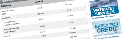 Thickness Conversion Tables Hero
